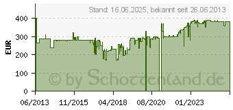 Preistrend fr ROBA - Kleiderschrank Gabriella, 3trg. (0450DE18)