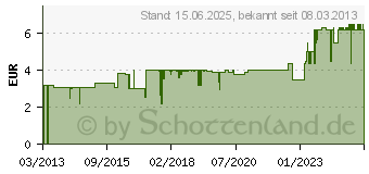 Preistrend fr PHOBYA 0,3M 4-POLIG - 0,3 m, 4-polig (81098)