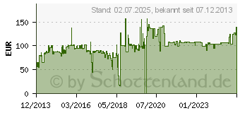 Preistrend fr DATAFLEX - Kabelschlauch - Schwarz (33.713)