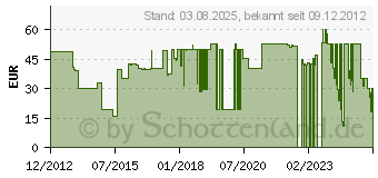 Preistrend fr SUNTEC WELLNESS Suntec Air Booster 2000 Elite (12570)