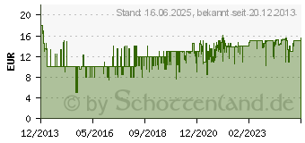 Preistrend fr SCHMIDT SPIELE 49282 - My Rummy, groe Spielfiguren