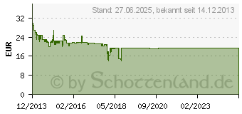 Preistrend fr CAUTIEX Rauchmelder Invisible 5Y