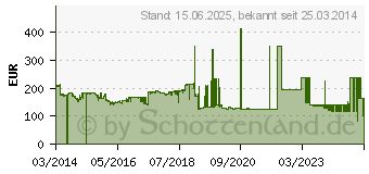 Preistrend fr SEAGATE Enterprise Capacity 3.5 HDD v.4 12Gb/s SAS