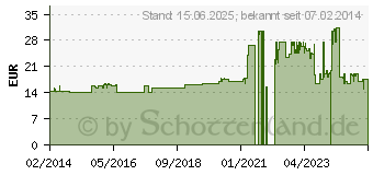 Preistrend fr Pelikan Druckerpatrone H83 (4108975)
