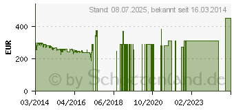 Preistrend fr GIGABLUE Quad Plus (RECGGB/010)