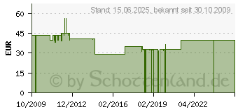 Preistrend fr MINI-BOX picoPSU-120