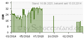 Preistrend fr TREKSTOR FlexCase