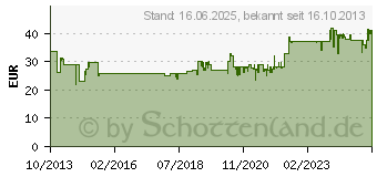 Preistrend fr GARDENA Premium Superflex Schlauch 20 m Anschluss 13 mm (12 ) (18093-20)