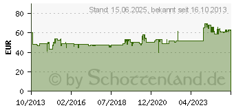 Preistrend fr GARDENA Comfort High Flex Schlauch 50 m Anschluss 13 mm (12 ) (18069-20)