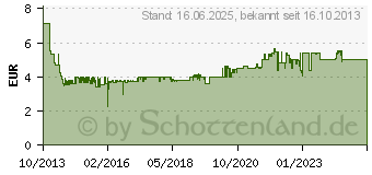 Preistrend fr GARDENA 00241-20 Wandschlauchhalter