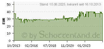 Preistrend fr GARDENA Comfort High Flex Schlauch 30 m Anschluss 13 mm (12 ) (18066-20)