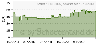 Preistrend fr GARDENA Comfort High Flex Schlauch 25 m Anschluss 19 mm (34 ) (18083-20)