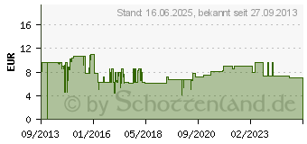 Preistrend fr Goobay Bewegungsmelder IDU mini 96006 (DN-96006-1)