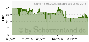 Preistrend fr SpeedLink Calado Silent Mouse schwarz (SL-6343-RRBK)