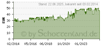 Preistrend fr CHIEFTEC CQ-01B-U3-OP