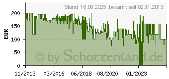 Preistrend fr BERING 14440-222 Herren Solaruhr