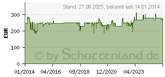 Preistrend fr KRCHER BP 6 Deep Well Tauchdruckpumpe (1.645-422.0)