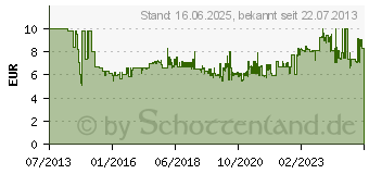 Preistrend fr BOSCH 1600A0014W Lamellenrolle 60 mm Krnung 120 1 St. Passend fr PRR 250