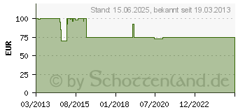 Preistrend fr IMPACTICS D1NU1-B schwarz