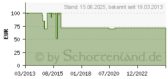 Preistrend fr IMPACTICS D1NU1-S silber