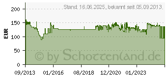 Preistrend fr HIPPUS Handshoe Funk-Maus fr Rechtshnder Medium