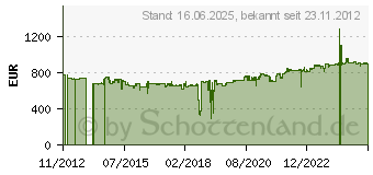 Preistrend fr CYBERPOWER OL1500ERTXL2U RT USV