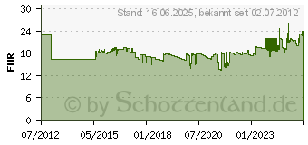 Preistrend fr MAUL Weiwandtafel Zubehr-Set, Karton, klein (6385909)