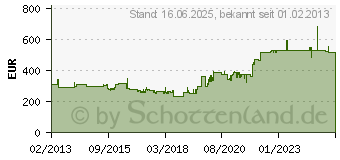 Preistrend fr BISLEY Aktenschrank Bisley Metallmit Rollladentren 2OH silber (ET412102S)