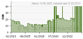 Preistrend fr STERNTALER 37332 - Kuscheltuch Br Benno