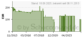 Preistrend fr OCTAGON GERMANY SF2028 Twin HD 3D Optima schwarz