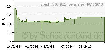 Preistrend fr GARDENA Anschlussgarnitur Comfort Flex 12 (18040-20)