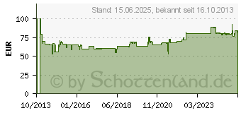 Preistrend fr GARDENA Premium Superflex Schlauch 50 m Anschluss 13 mm (12 ) (18099-20)