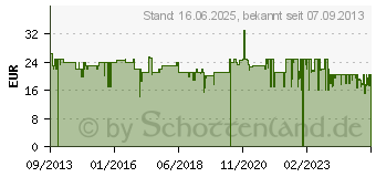 Preistrend fr AV VISIONEN GMBH Detektiv Conan - Der 11. Strmer (AV0417)