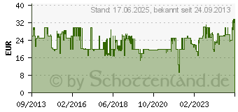 Preistrend fr FRANZIS Lernpaket Franzis Verlag Einstieg in die Elektronik ab 14 Jahre (65196)