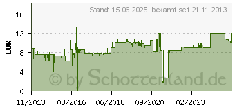 Preistrend fr STARTECH Interner Slotblech Gehuselfter