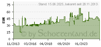 Preistrend fr STARTECH 4 HE Wandmontage Halterung fr Patchpanels 19 (WALLMOUNTH4)