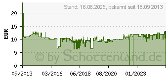 Preistrend fr BRENNENSTUHL 1.50m Brennenstuhl Steckdosenleiste mit Schalter Schwarz 3 (1158820315)