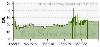 Preistrend fr MUSE M-051 RW wei