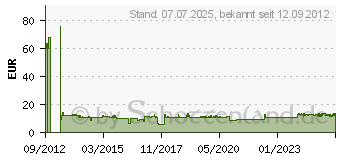 Preistrend fr PAULMANN URail Schienen-System Zubehr, End-Einspeisung Wei (97685)