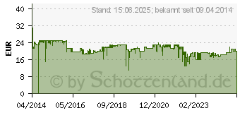 Preistrend fr ZYXEL 8x GE GS-108S v2 Media (GS-108SV2-EU0101F)