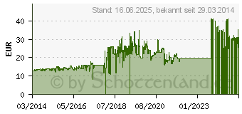 Preistrend fr Genius Micro Traveler 9000R