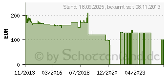 Preistrend fr OCTAGON GERMANY SF2028 Twin HD 3D Optima