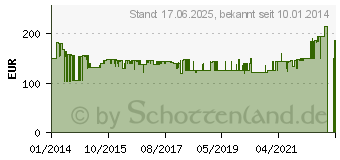 Preistrend fr KRCHER Mehrzwecksauger MV 5 P