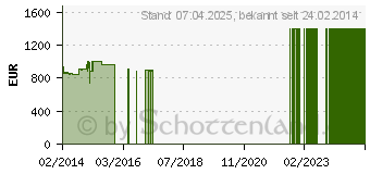 Preistrend fr PALIT GeForce GTX Titan Black