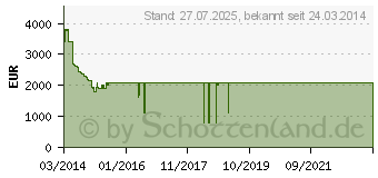 Preistrend für LG 70LB650V
