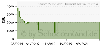 Preistrend fr LG 70LB650V