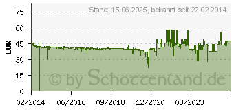 Preistrend fr CANON NB 11LH - Kamerabatterie Li-Ion 800 mAh (9391B001)