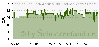 Preistrend fr ALCATEL Temporis 580 schwarz