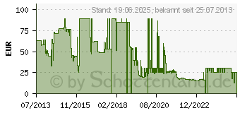 Preistrend fr MAPTAQ Qmountz Outdoorgehuse Apple iPhone 4/4S (26108)