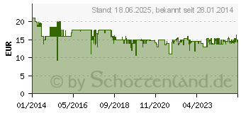 Preistrend fr SONY MDR-EX110AP Schwarz (MDREX110APB.CE7)